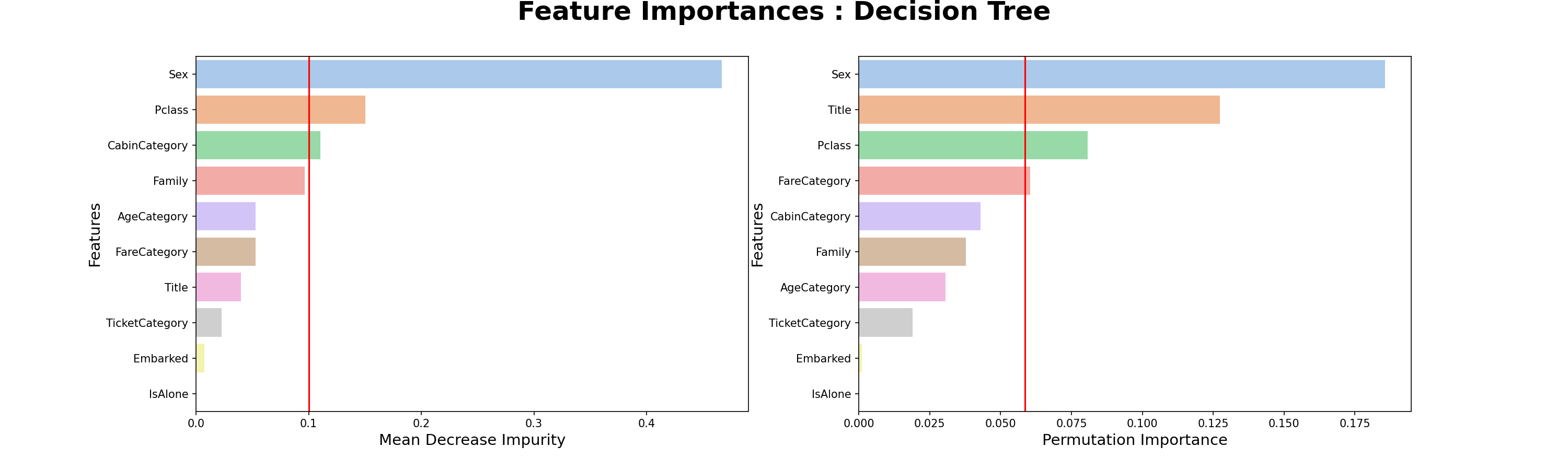 kaggle_titanic_image