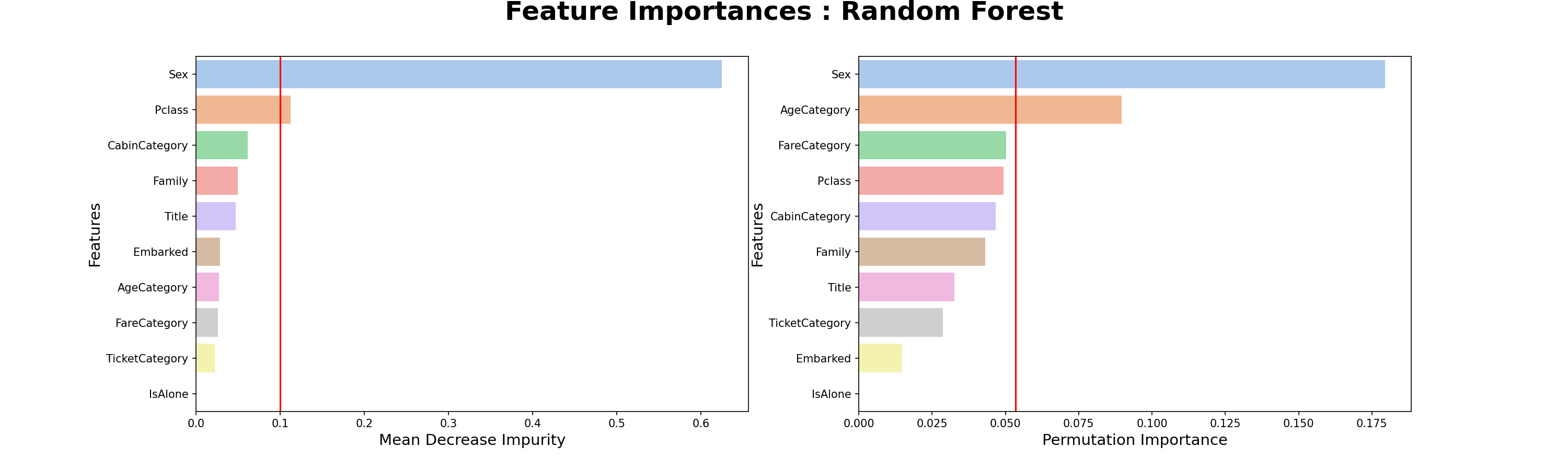 kaggle_titanic_image