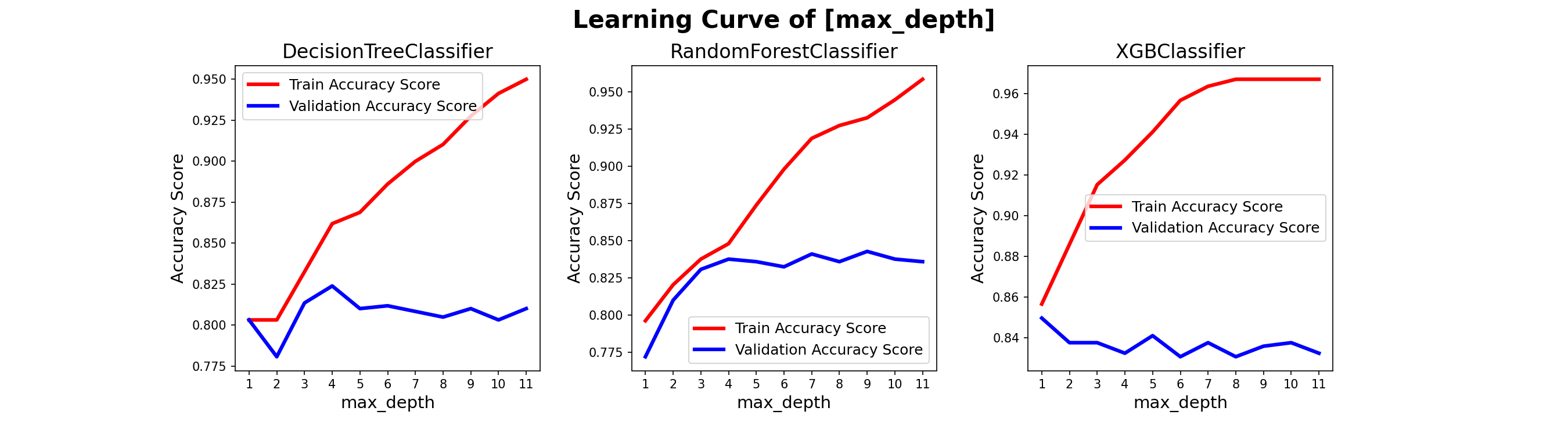 kaggle_titanic_image