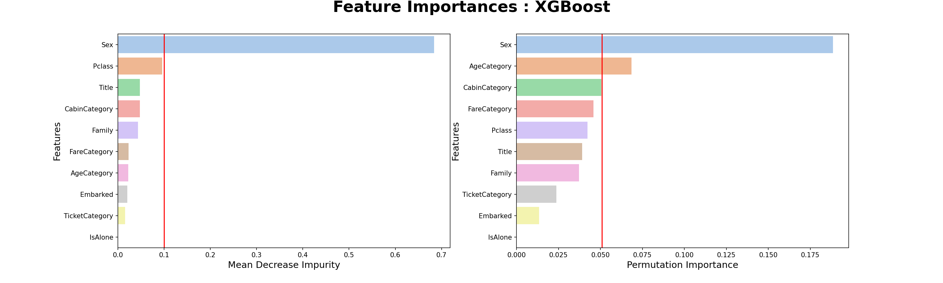 kaggle_titanic_image